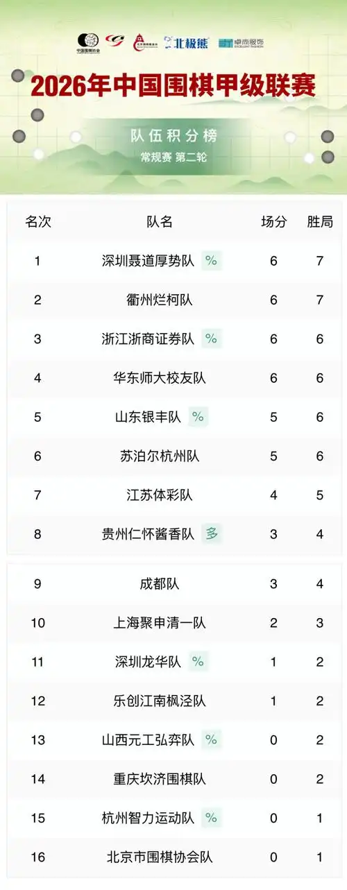 中超战报:上海海港三连胜领跑,泰山队力克申花逼近榜首