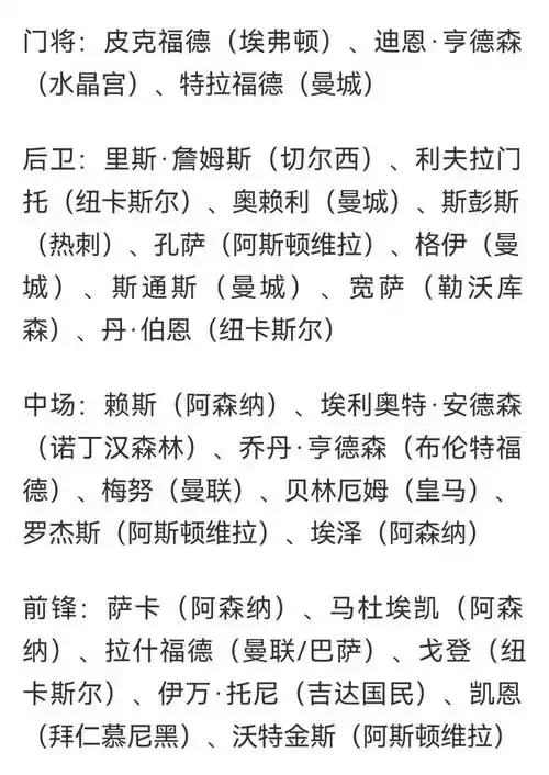 英格兰世界杯名单曝光引爆转会窗!三狮国脚身价飙升成豪门猎物
