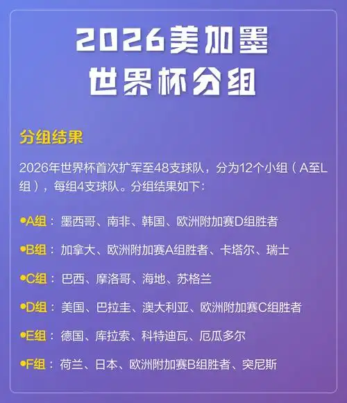 2026美加墨世界杯奖金分配方案出炉，篮球赛事奖金池或迎重大变革