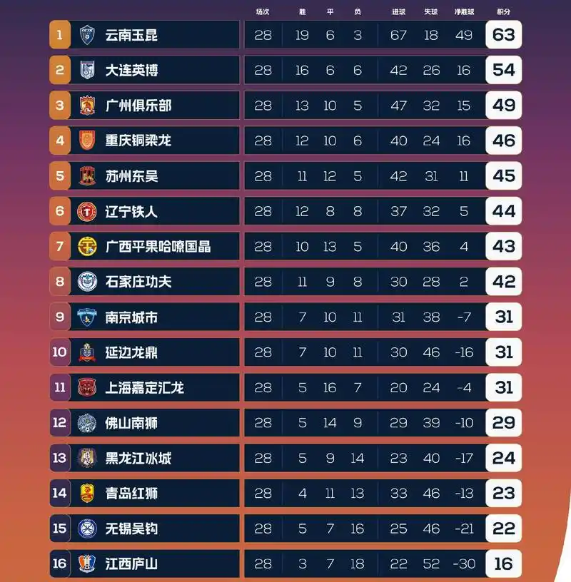 世界杯赢指榜大洗牌:近3届强队输盘率超六成,数据揭示新规律