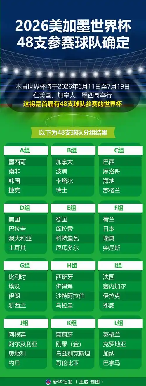 世界杯引爆转会窗!美加墨豪强名单暗藏重磅交易,内马尔或投奔C罗