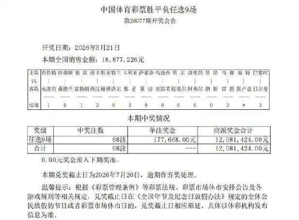 单场3倍以上分差频现 体彩任九爆冷送17万大奖