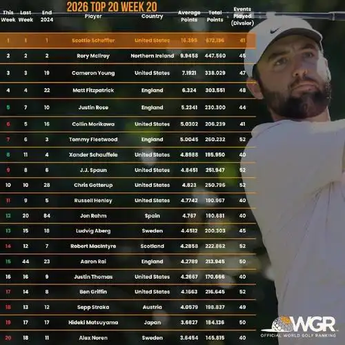 莱伊狂飙登顶世界第15，拉姆亚军蹿升12位引爆CBA季后赛悬念